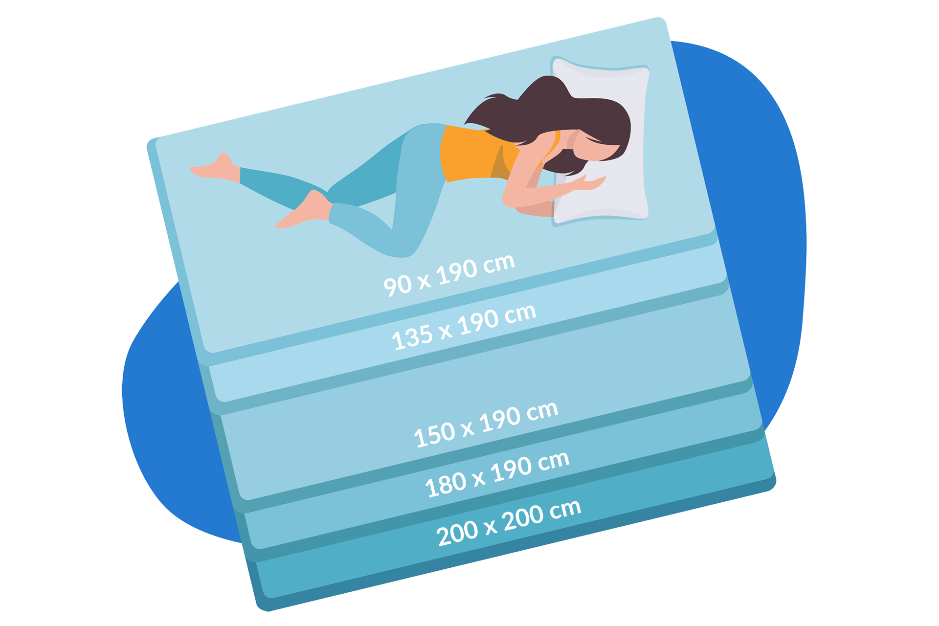 Todos los tamanos de camas en espana